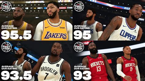 Nba 2k20 Top 20 Players Ratings Top 5 Duos Rookies Shooters Youtube