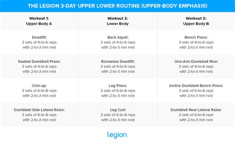 Upper Lower Body Split Workout Routines Eoua Blog
