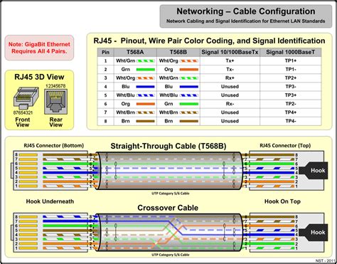 Crossover cable wiring diagram we can see in the above diagram that the left side is following 568b color coding and the right end is following 568a color coding. LAN Ethernet Network Cable - NST Wiki