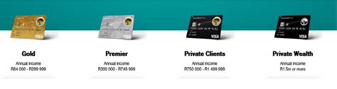 Benefits and service providers are subject to change by mastercard. fnb.co.za Open Cheque Account Online South Africa : First National Bank - www.statusin.org