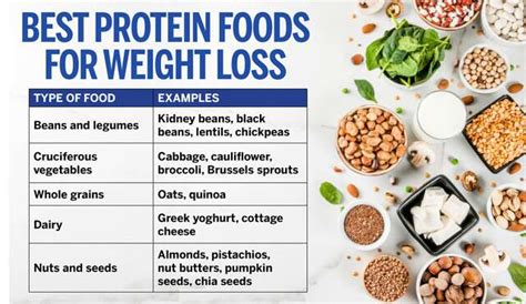 High Protein Foods For Weight Loss