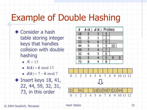 Ppt Hash Tables Powerpoint Presentation Free Download Id257158