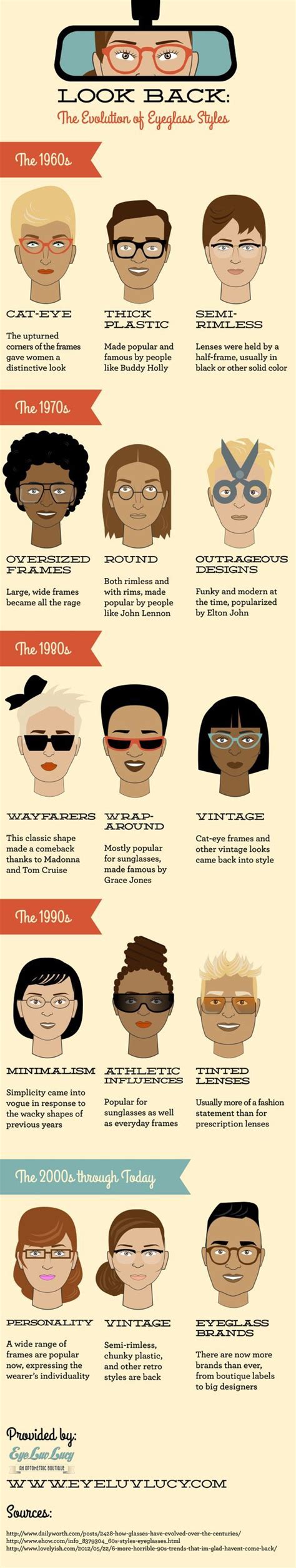 Evolution Of Glasses Fashion Eyeglasses Eyewear Infographic Eyeglasses