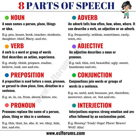 8 Parts Of Speech With Meaning And Examples Esl Forums Teaching