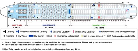 Ana All Nippon Airways Airlines Aircraft Seatmaps Airline Seating