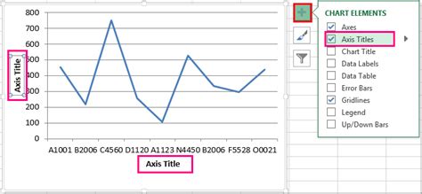 How To Change The Secondary Y Axis Label In Multi Series Bar Chart Vrogue