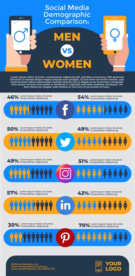 Guia De Social Media Para Pymes Infografia Infographic Socialmedia Images