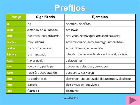 Prefijos Y Sufijos Spanish Teaching Resources Prefixes Prefijos Y Hot Sexiz Pix