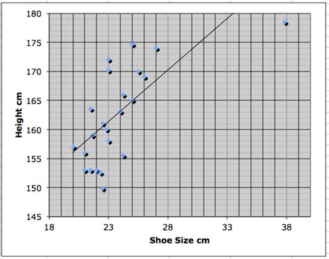 Mr Cantors Ap Psychology Blog Shoe Size Height Hair