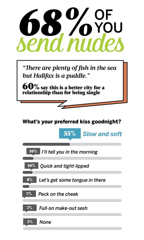 Hardcore Research Results From Our Annual Sex Dating Survey Sex