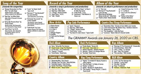Grammys Ballot 2023 Printable Printable World Holiday