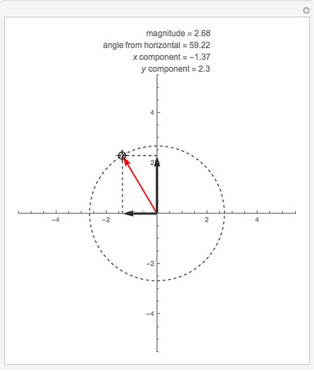 The Basics Of Two Dimensional Vectors Wolfram Demonstrations Project