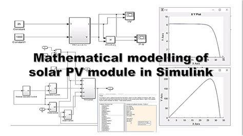 Mathematical Modelling Of Solar Pv Array In Simulink Matlab