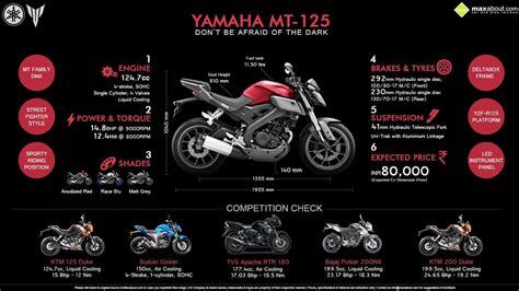 Yamaha Mt 125 Price Specs Review Pics And Mileage In India