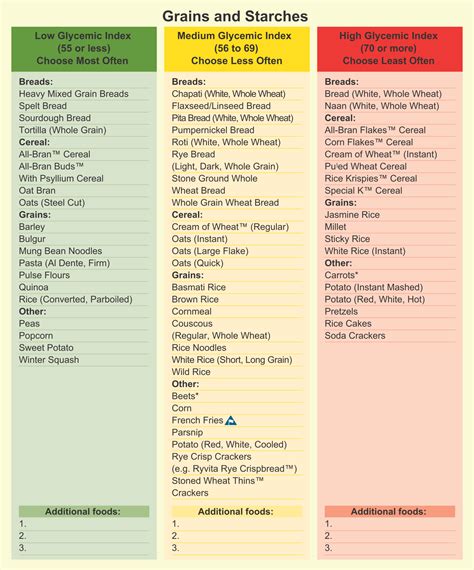 Low Glycemic Index Foods Chart Printable Brokeasshome Com