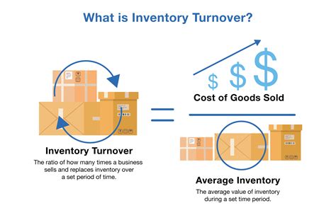What Is A Good Inventory Turnover Ratio Astonishingceiyrs