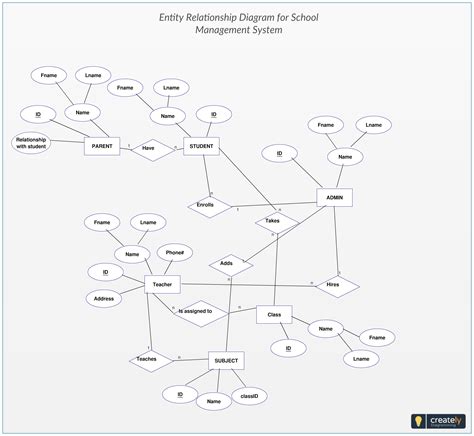 Er Diagram School Management System Database Design Steve