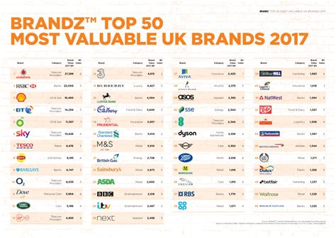 Our buyer's guide to which bicycle type you should buy in 2021. BrandZ Reveal Top 50 Most Valuable UK Brands - Lovely ...