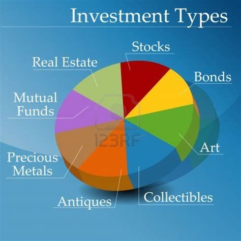 Real estate funds can be either classified as open or closed. Tik Tak Ti - We Learn and Grow!: Types of Investments ...