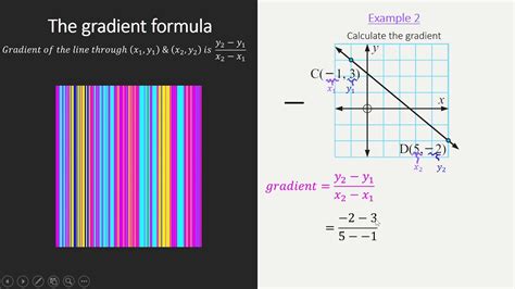 The Gradient Formula Youtube