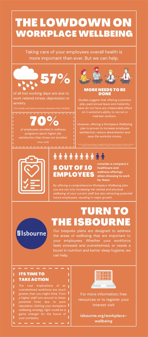 The Isbourne Free Workplace Wellbeing Resources