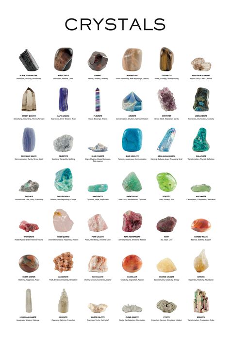 Downloadable Crystal Poster Crystal Chart Crystal Healing Chart