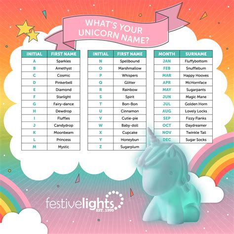 Whats Your Unicorn Name