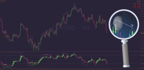 Non Repainting Rsi With Auto Divergence And Heiken Ashi For Mt4png
