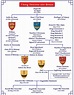 Viking descents into Britain | Family tree history, Genealogy history ...