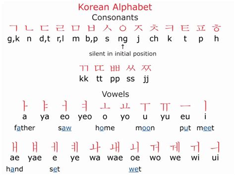 South Korean Korean Alphabet A To Z How To Korean Phrases The