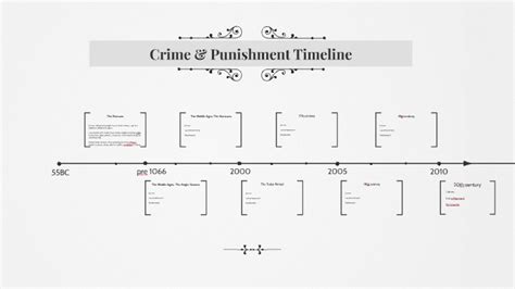 Timeline maker with intuitive drawing features to swiftly create timeline charts online. Timeline Template Crime / 20 Police Report Template ...