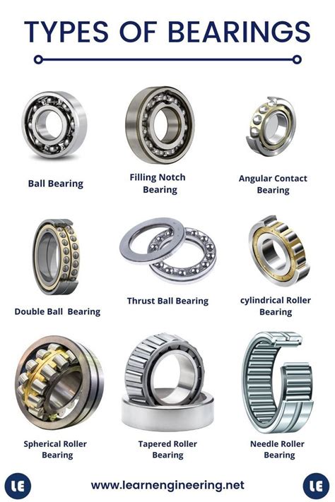 What Is Bearing Types Of Bearings And Classification Metal Working