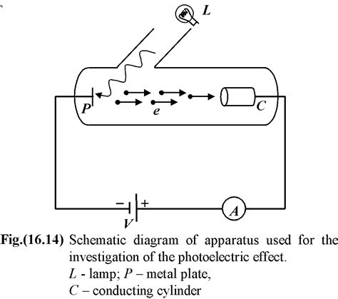 Photoelectric Effect Of Modern Physics In Physics Class