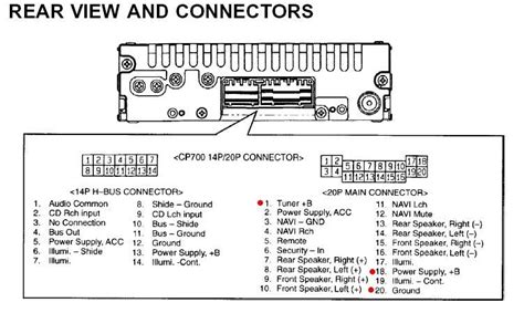 Please select your desired model below. HONDA Car Radio Stereo Audio Wiring Diagram Autoradio connector wire installation schematic ...