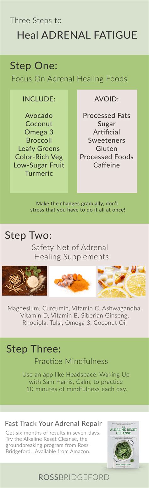 Foods For Adrenal Fatigue Your Plan Laptrinhx News