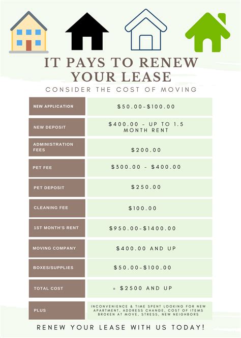 If you have to replace your green card several. Renewal Flyer, Cost of Moving, Apartment, Renew Lease ...