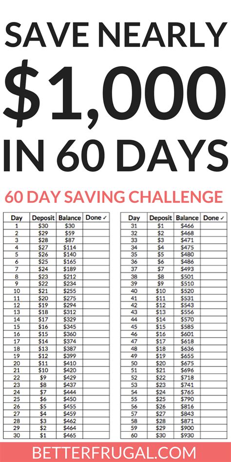 Maybe you would like to learn more about one of these? Money Saving Challenge: How to Save $1,000 in 60 Days ...