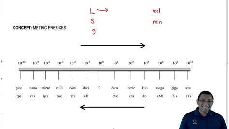 Metric Conversions Prefixes Examples Expii Vrogue Co