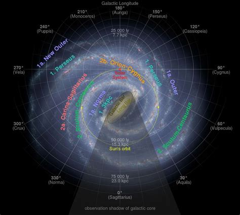 Diagram Of The Milky Way With The Position Of The Solar System Marked