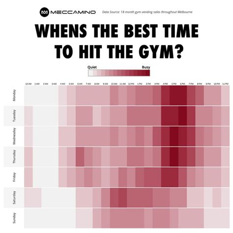 When Is The Gym Least Busy