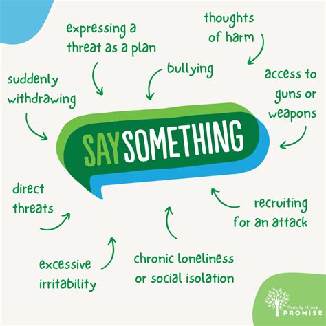 Say Something Week Social Media Action Kit — Sandy Hook Promise