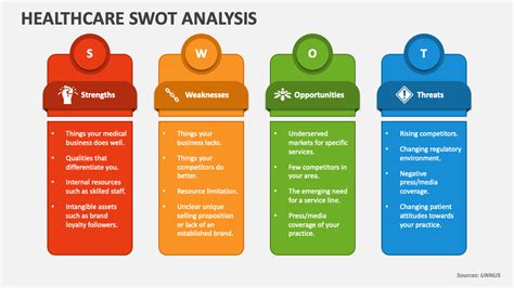 Healthcare SWOT Analysis PowerPoint Presentation Slides PPT Template