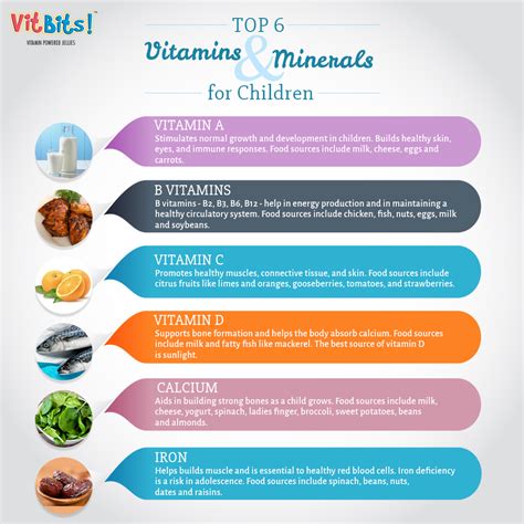 These Are The Top Six Vitamins And Minerals That Your Children Need