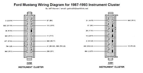 Ford f150 air conditioning wiring diagram. 87-93 Mustang Instrument Cluster Diagram