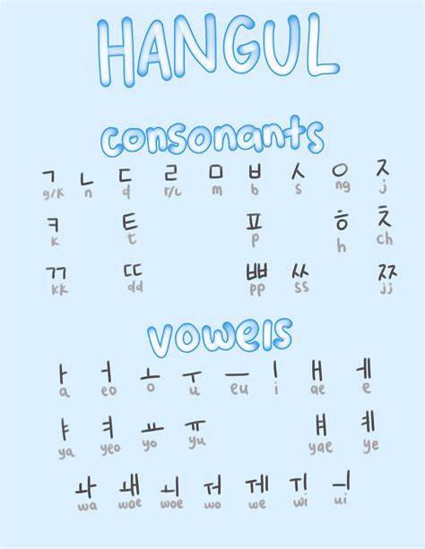 Korean Hangul Chart Korean Words Learning Korean Words Korean Language