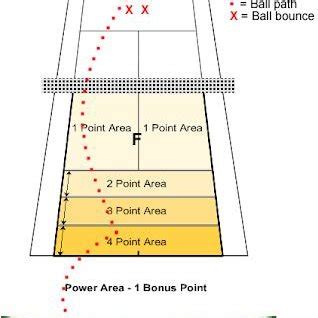 Grass courts clay courts hard courts artificial grass. (PDF) The Effect of Pilates Reformer Exercises to Tennis ...