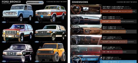 6 Generations Of Bronco Evolution Styling Performance Size Price