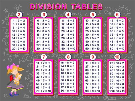 Math Division Chart Printable