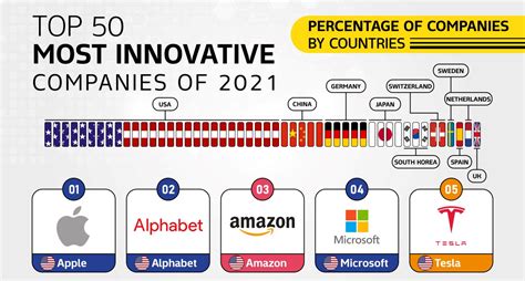 Top 50 Most Innovative Companies Of 2021cover3 Insights Artist