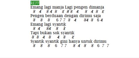 Not Angka Lagu Siti Badriah - Lagi Syantik - Not Angka
